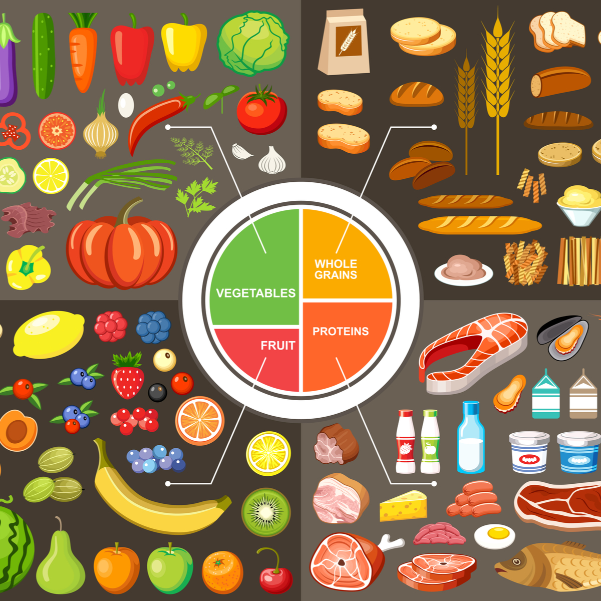 Folosindu-ne de un meniu săptămânal, câștigăm sănătate și putem echilibra aportul de nutrienți de-a lungul unei săptămâni
