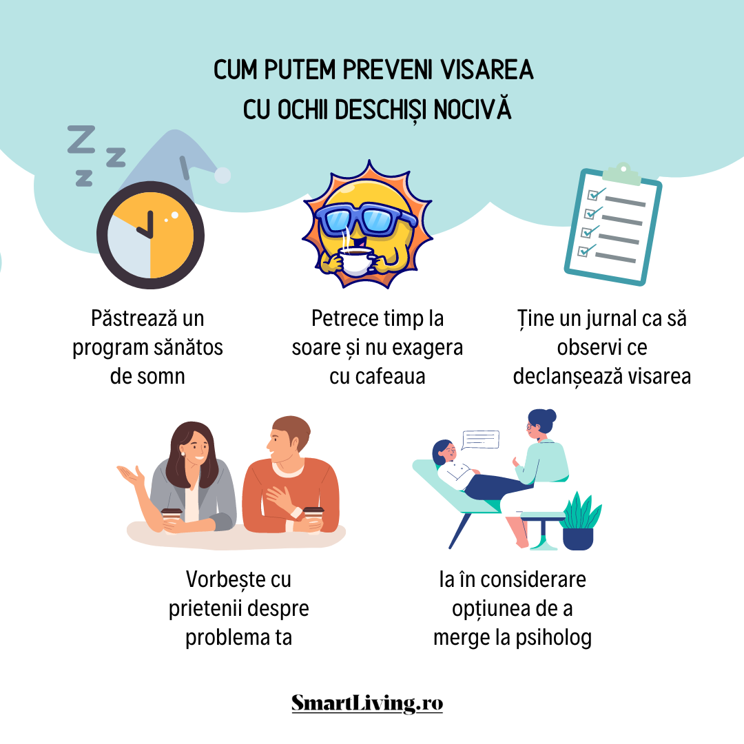 visarea cu ochii deschiși măsuri de prevenție